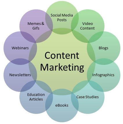 Creative Content Services